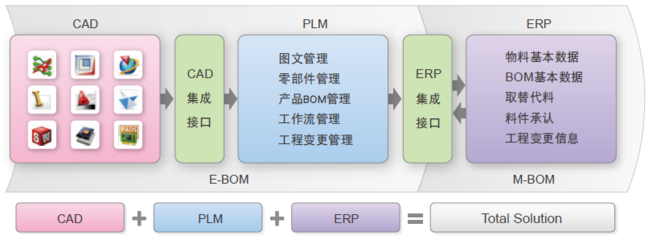 2022年國產PLM軟件市場格局與企業(yè)選型指南