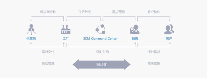 工業(yè)4.0時(shí)代 我國(guó)傳統(tǒng)機(jī)械制造業(yè)提升核心競(jìng)爭(zhēng)力的路徑與企業(yè)軟件的賦能作用