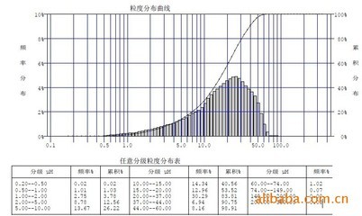 供應(yīng)中藥材低溫深冷磨粉機 以高效與專業(yè)賦能中藥精細加工